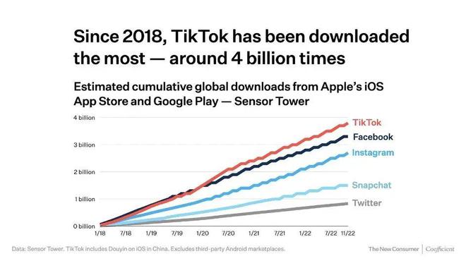 镇江Tiktok推广  第1张