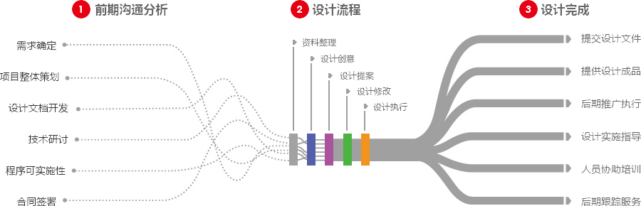 镇江营销型网站建设  第4张